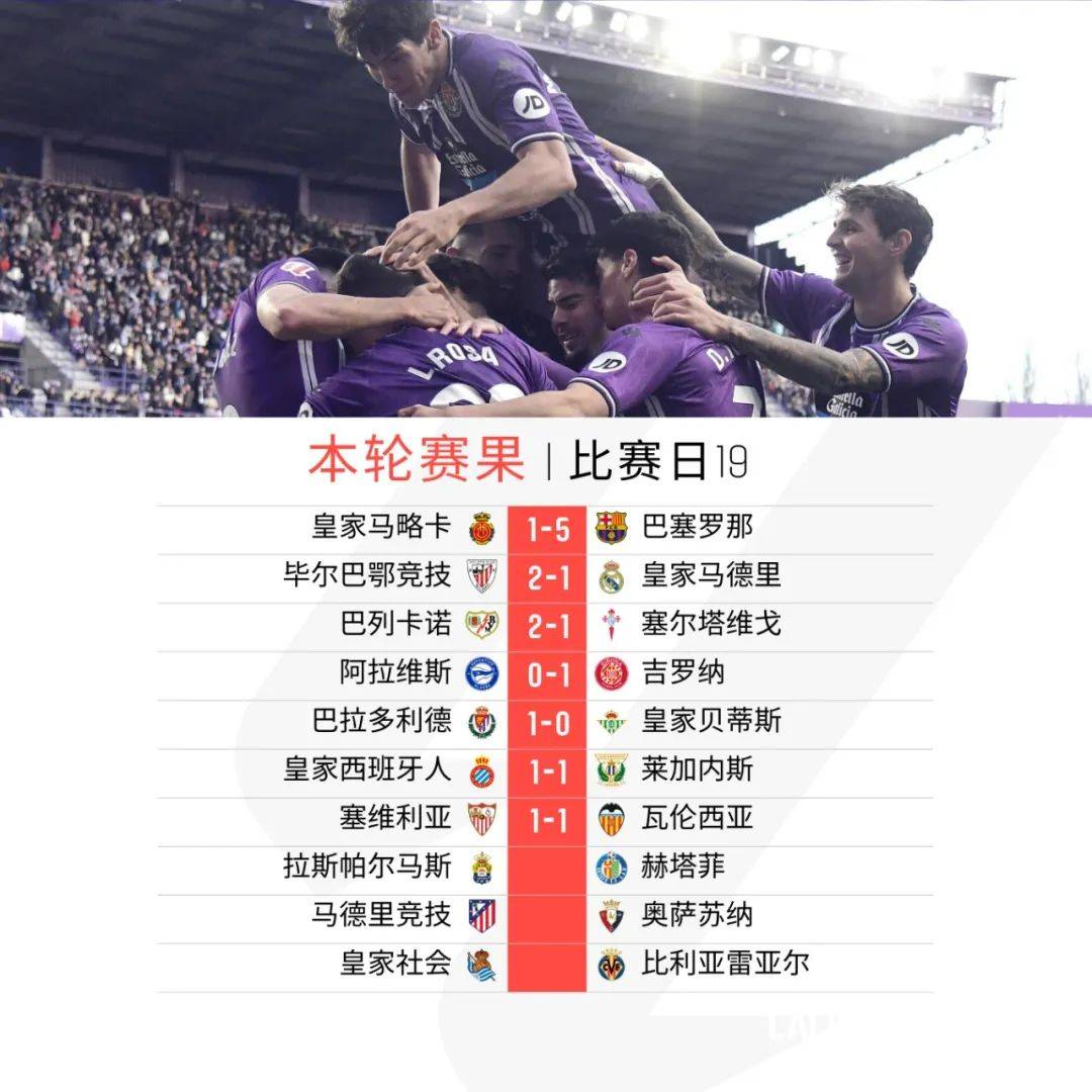 德赢官网官网-关于瓦伦西亚取得连胜积分榜攀升的信息