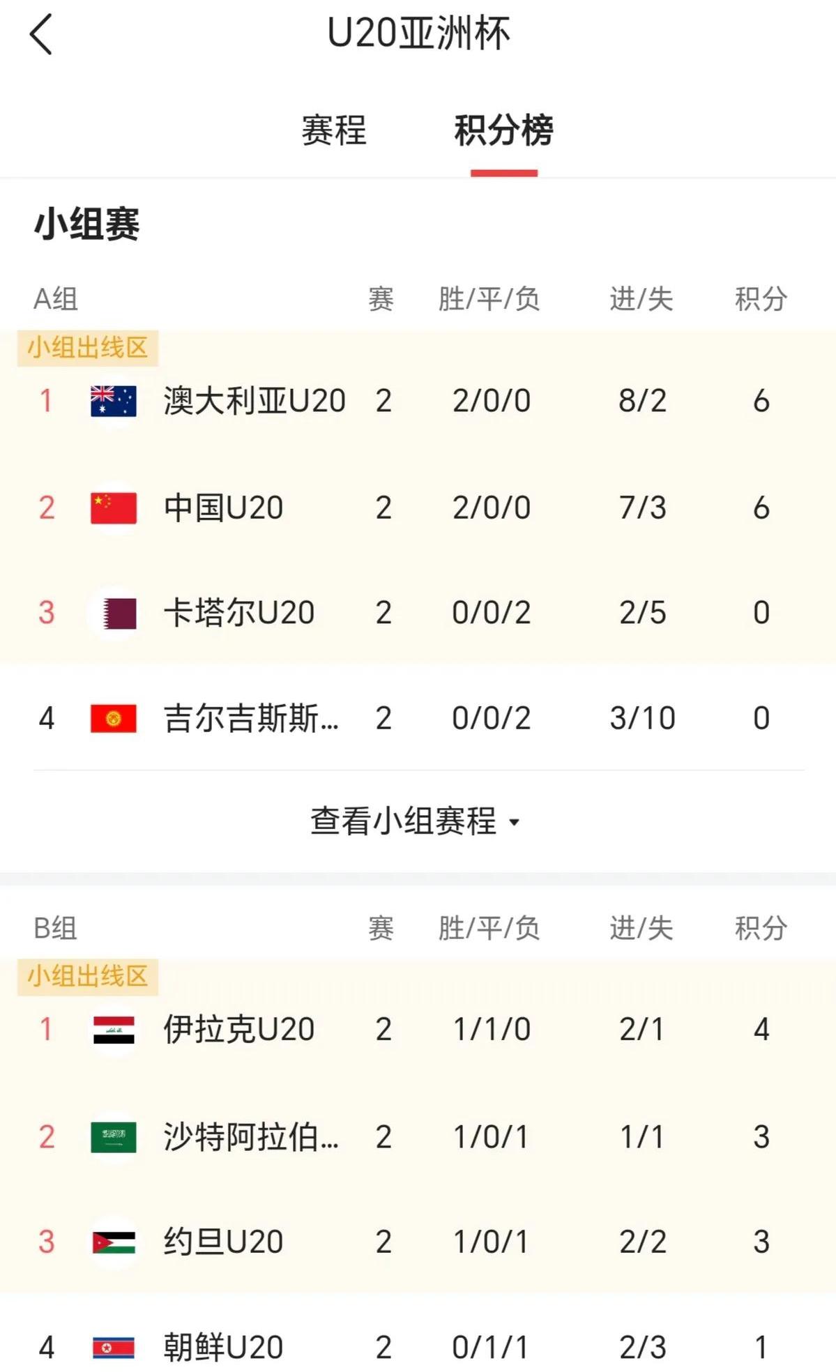 德赢官网-包含阿尔巴尼亚国家队客场逼平冰岛队，小组头名晋级的词条