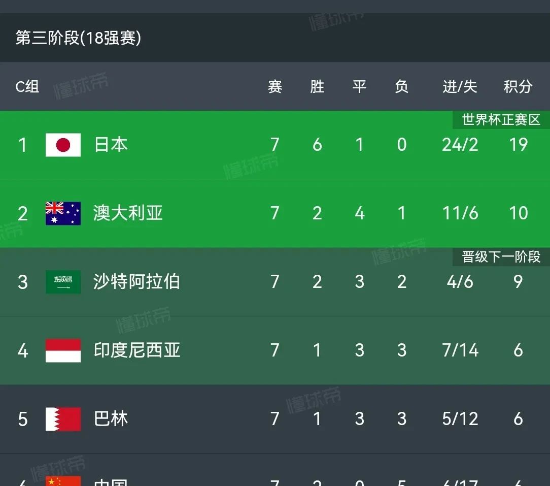 慕尼黑纪录新一轮胜利，夺取积分榜领先优势