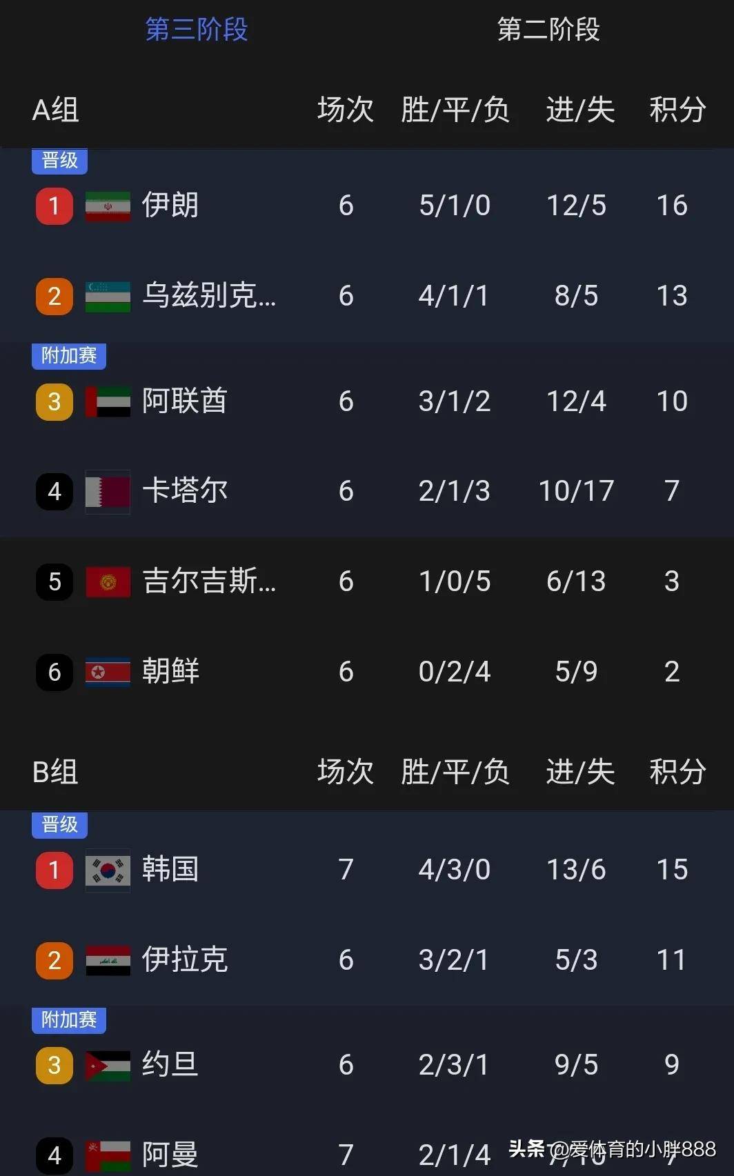 克罗地亚客场逼平捷克，小组出线形势不明的简单介绍
